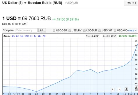 convert dollar to rubles|Exchange Rate US Dollar to Russian Ruble (Currency Calculator)。